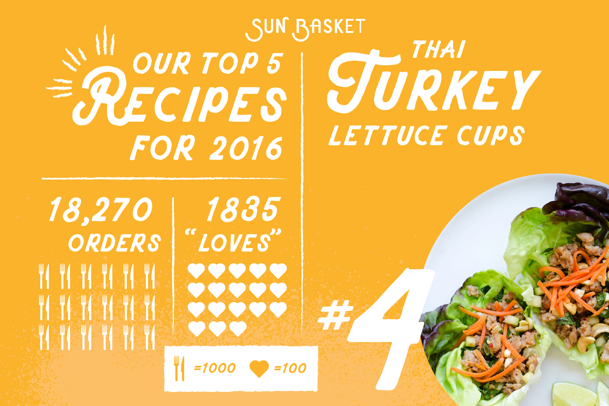 SunBasket.Top5.Recipes.12.21-04.png