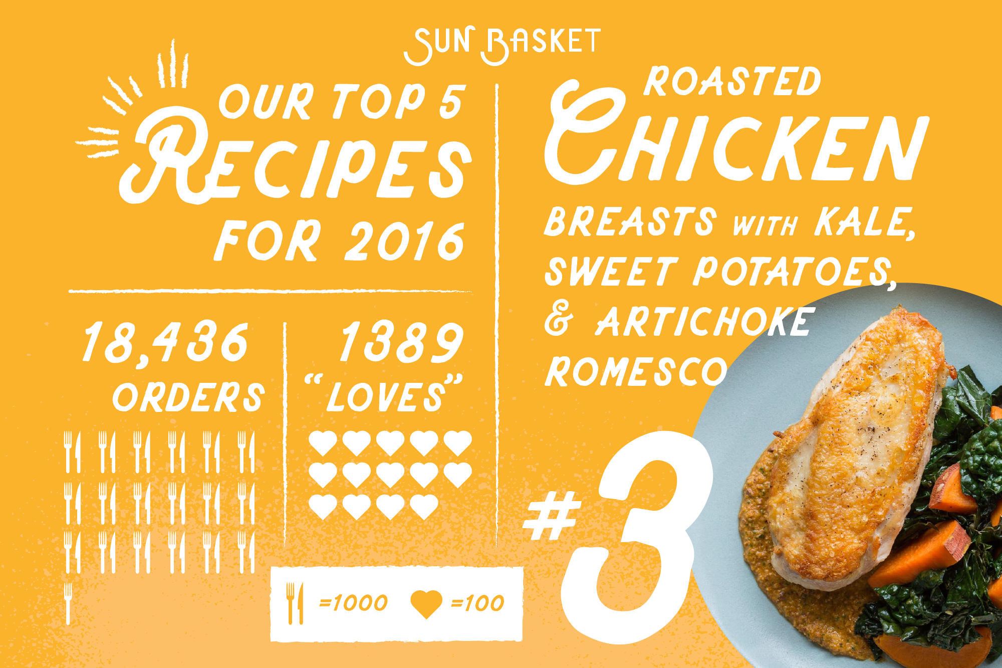 For Sun Basket