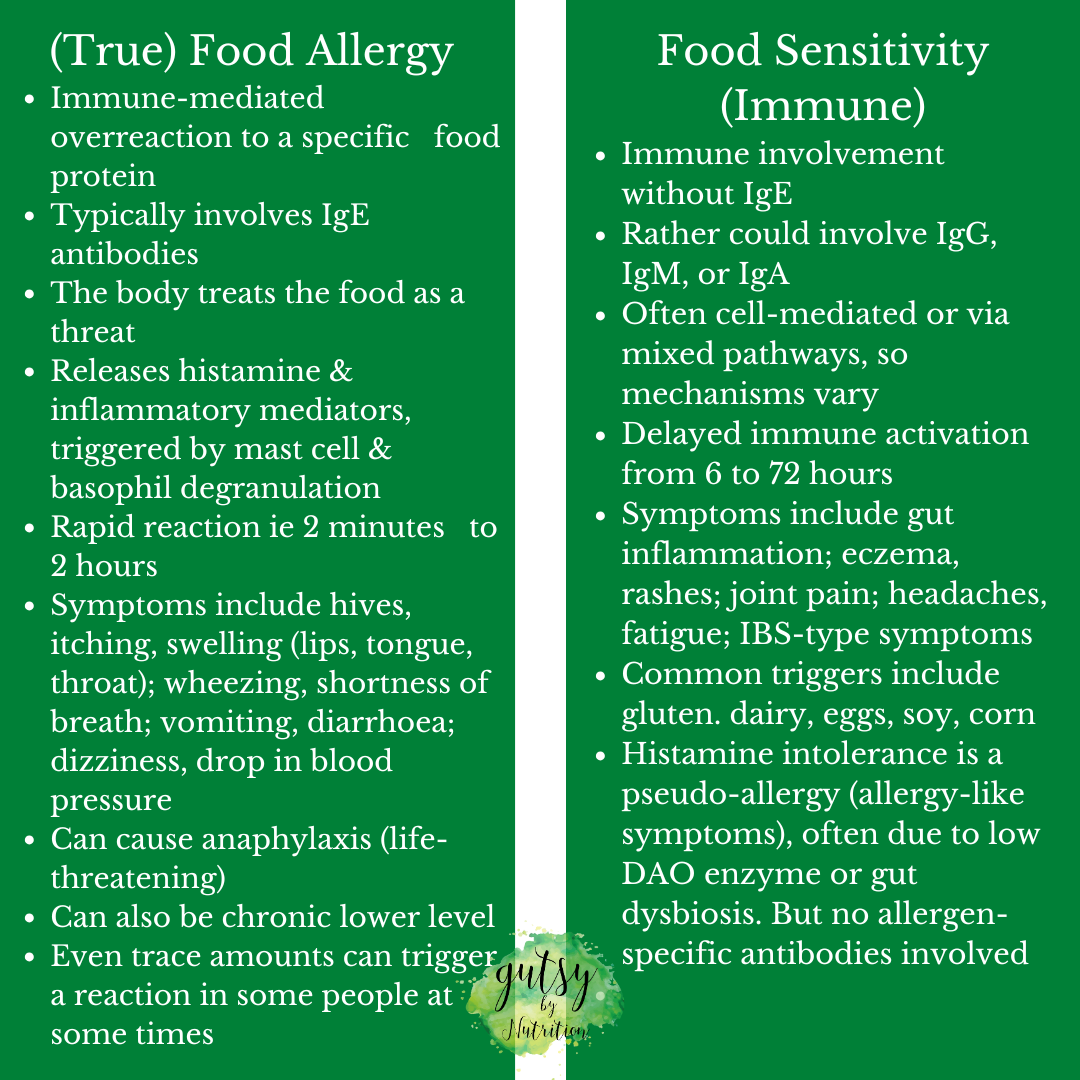 Food allergy vs food intolerance — plus the grey zones in between