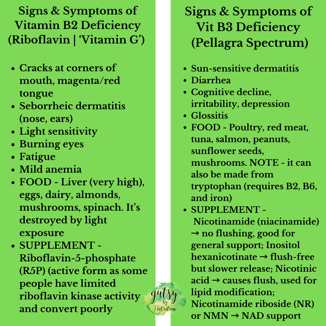 Signs &amp; symptom, &amp; solutions for defiencies in Vitamins B2 &amp; B3