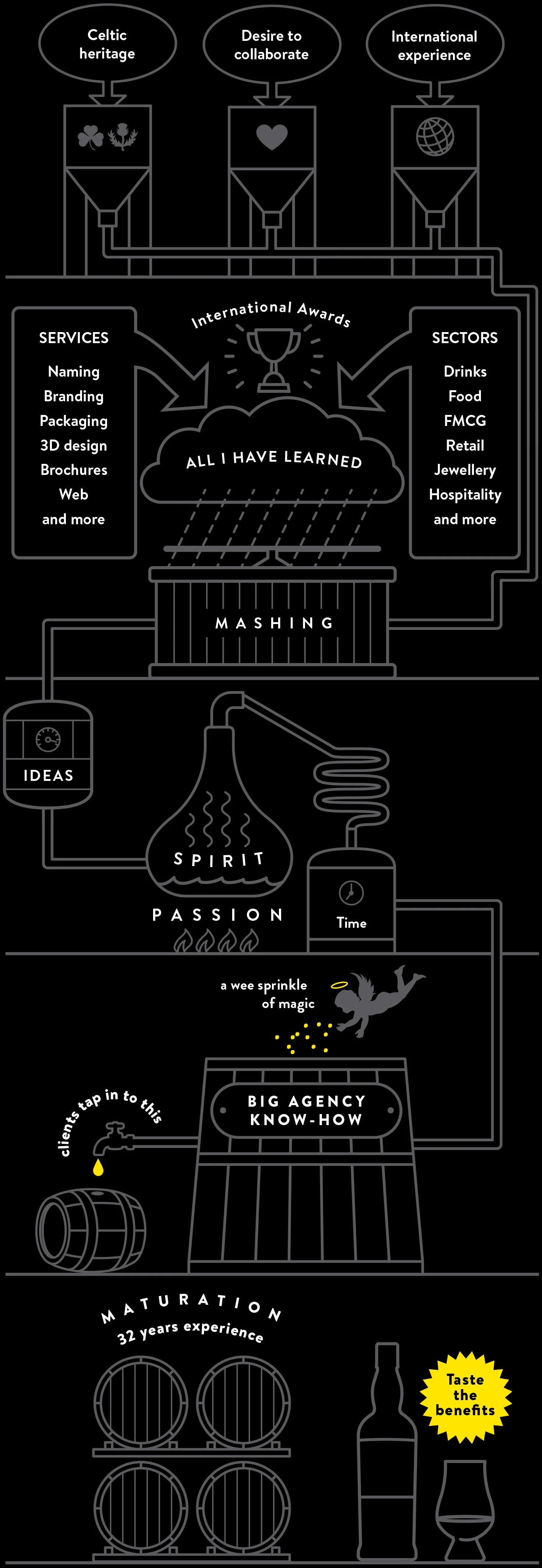 JRD_distillation.jpg