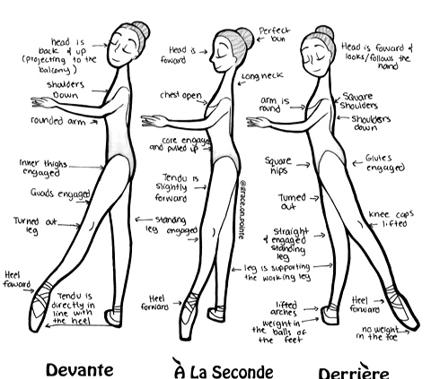 Glossary of ballet - Wikipedia