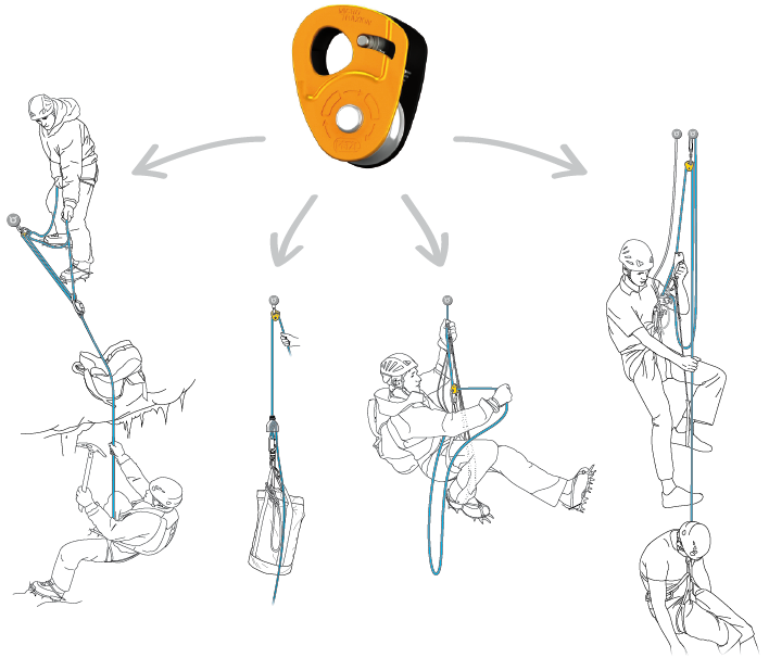 Photo: Petzl