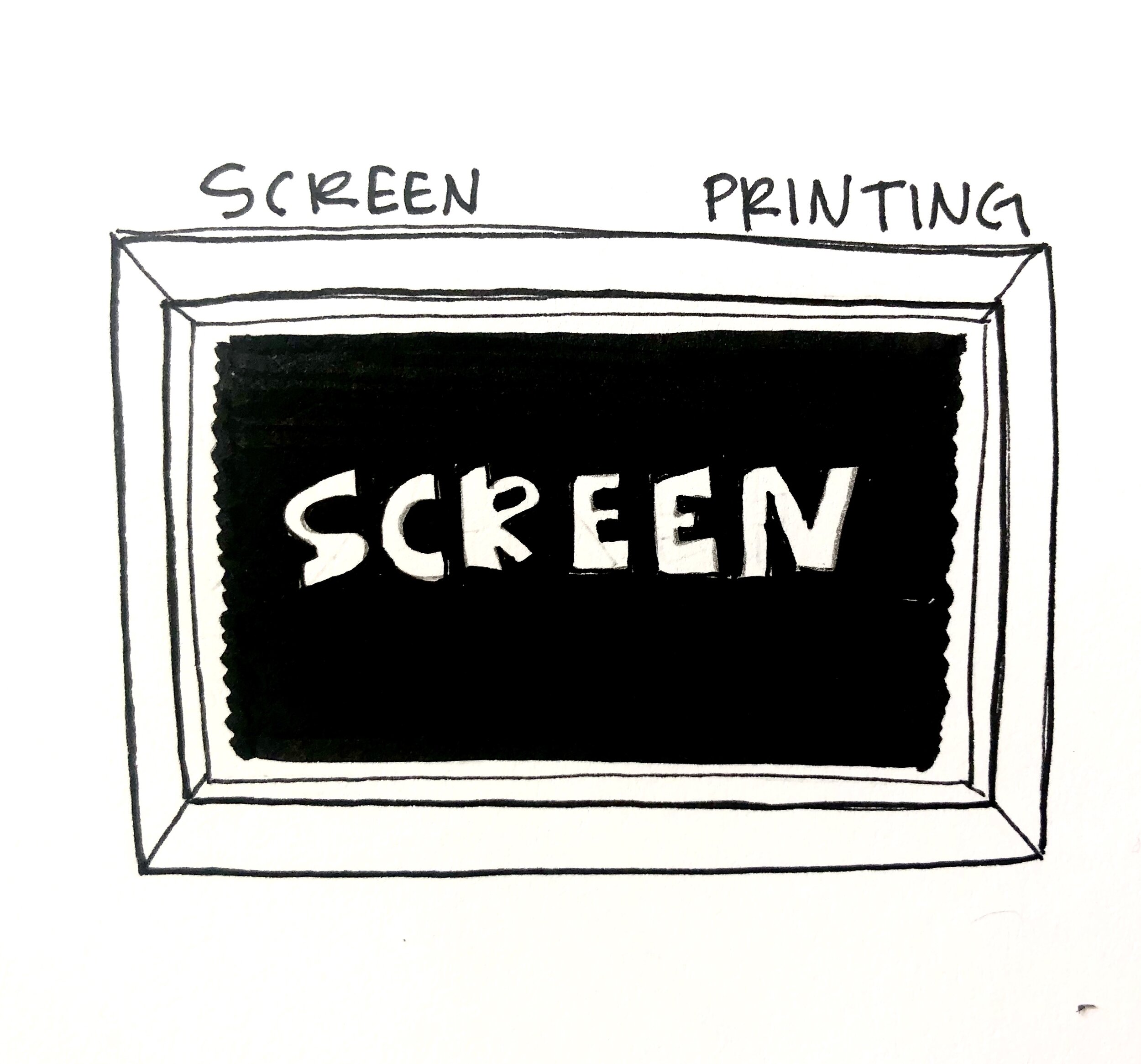 Screens