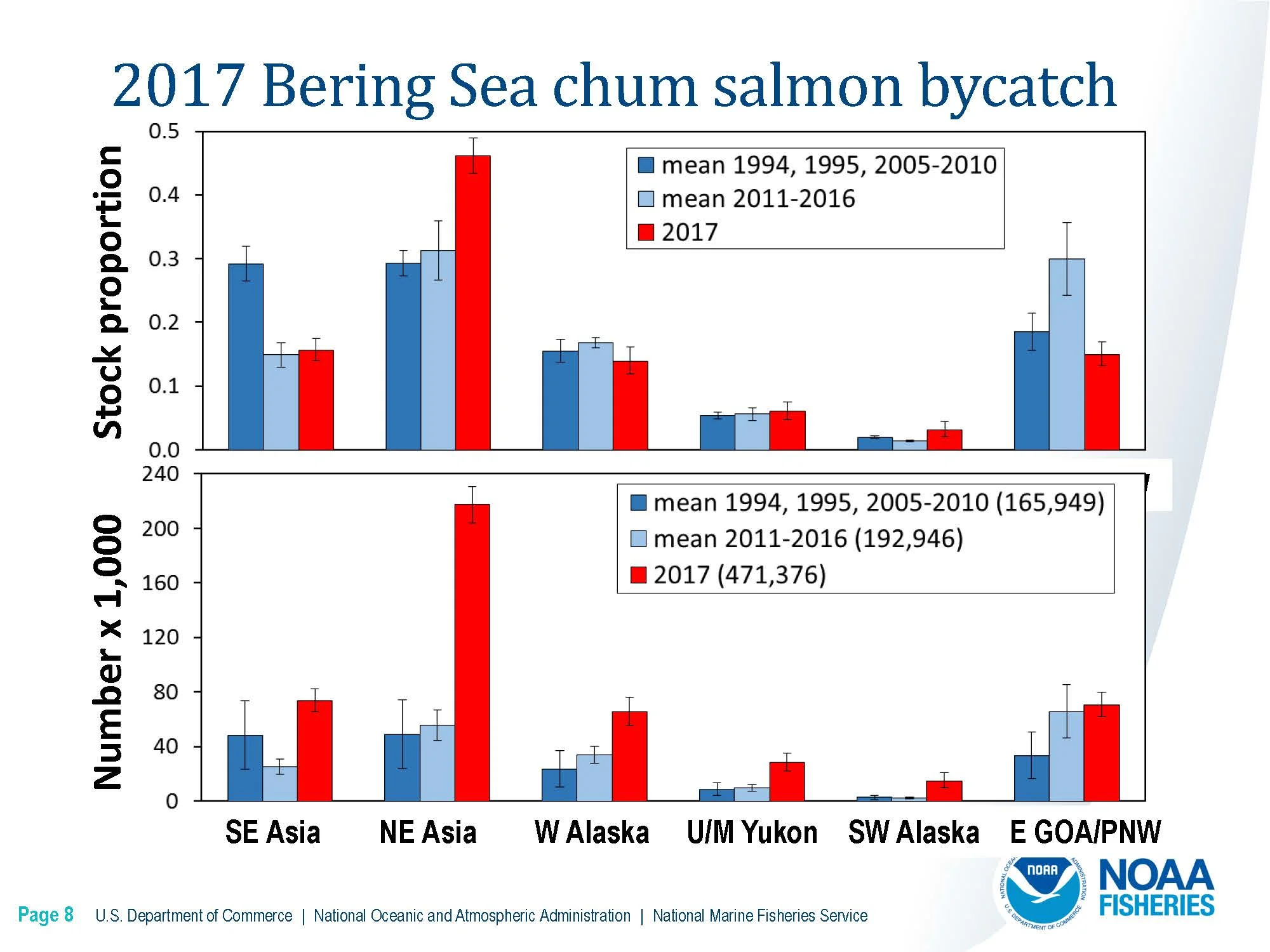DownloadFile GOA Chinook Salmon Stock Composition Report.pdf_Page_14_Page_08.jpg