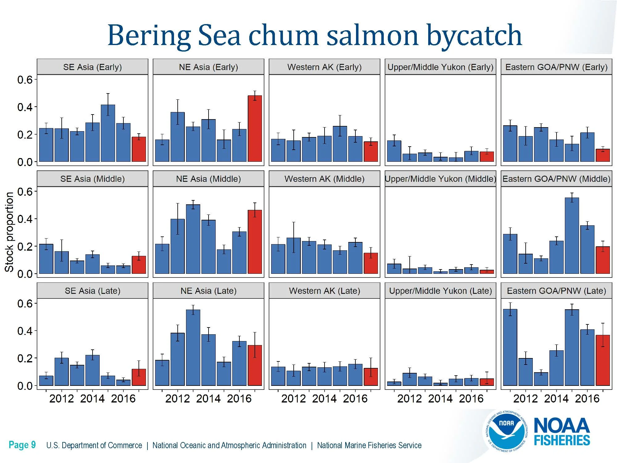 DownloadFile GOA Chinook Salmon Stock Composition Report.pdf_Page_14_Page_09.jpg