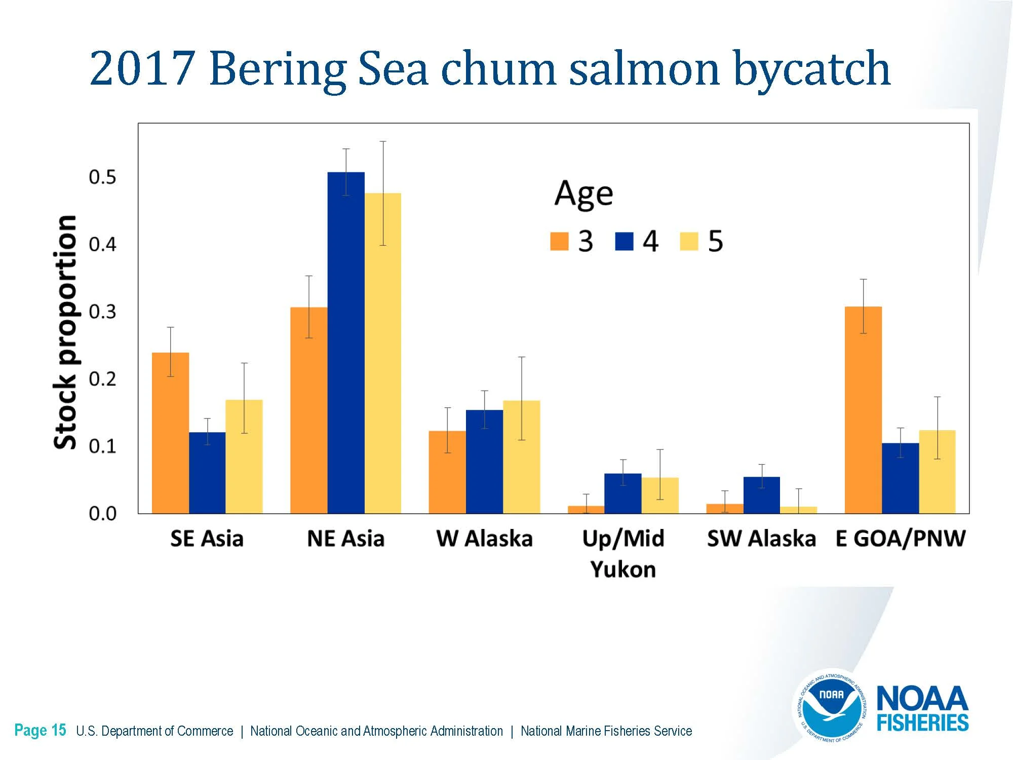 DownloadFile GOA Chinook Salmon Stock Composition Report.pdf_Page_14_Page_15.jpg