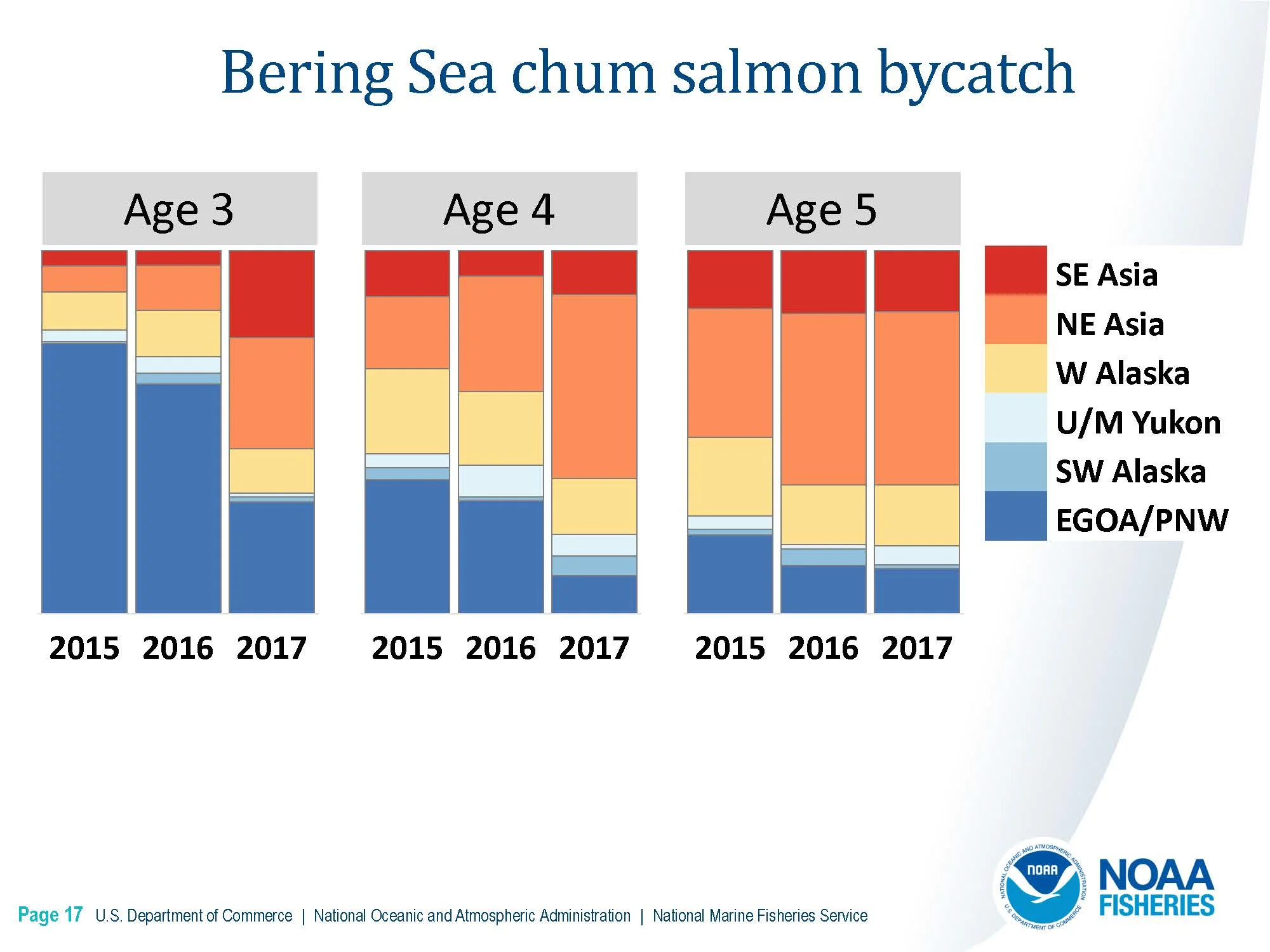 DownloadFile GOA Chinook Salmon Stock Composition Report.pdf_Page_14_Page_17.jpg