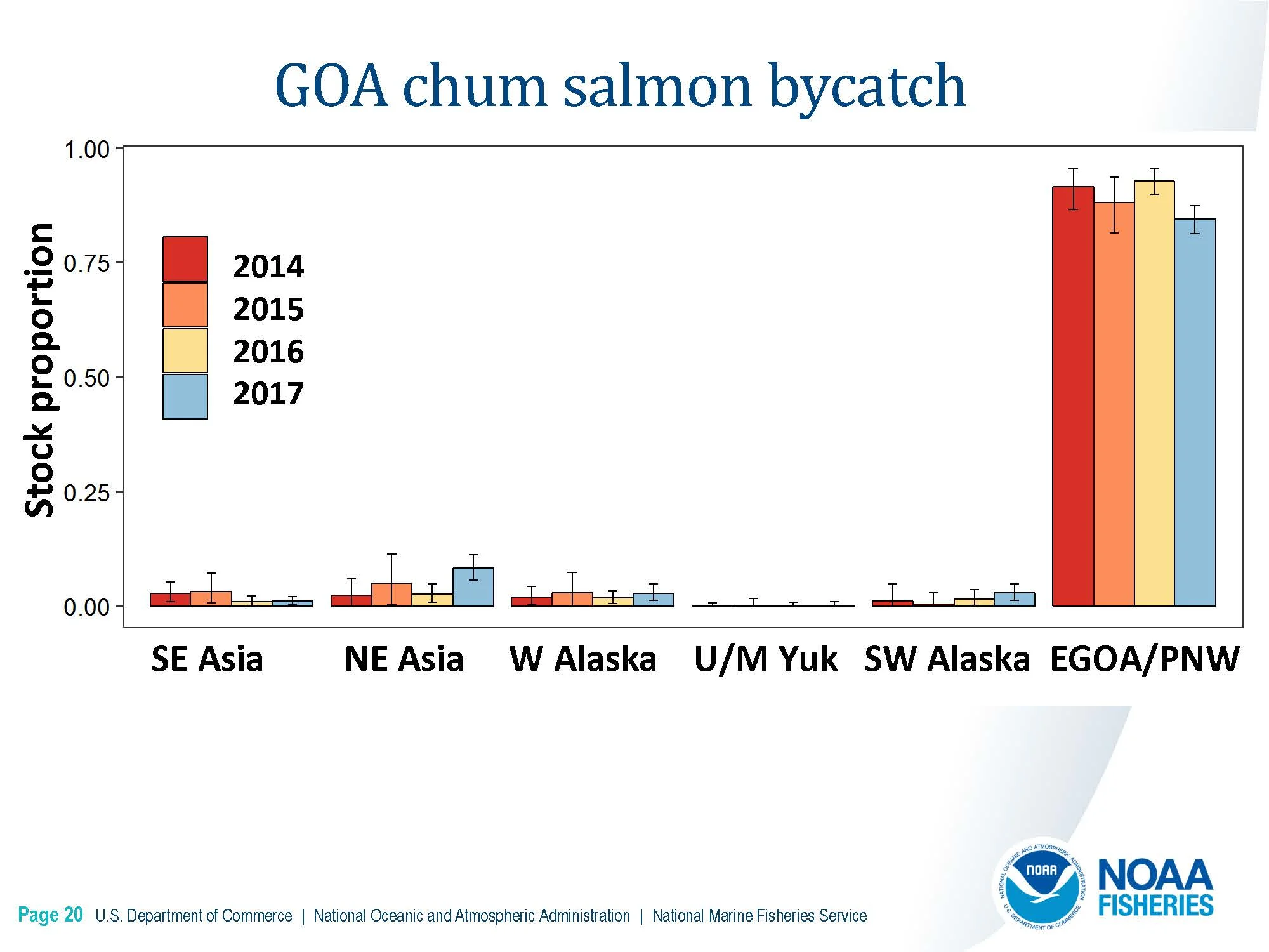 DownloadFile GOA Chinook Salmon Stock Composition Report.pdf_Page_14_Page_20.jpg
