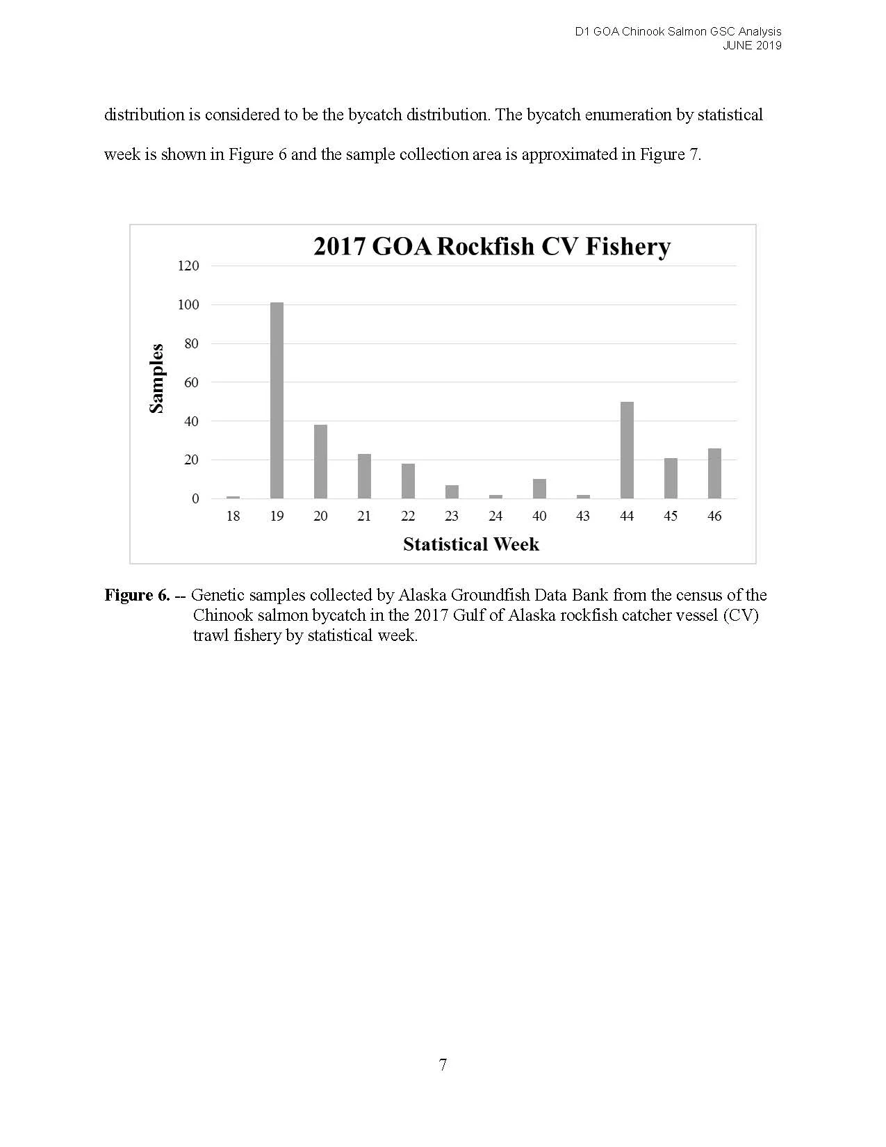DownloadFile GOA Chinook Salmon Stock Composition Report.pdf_Page_15.jpg