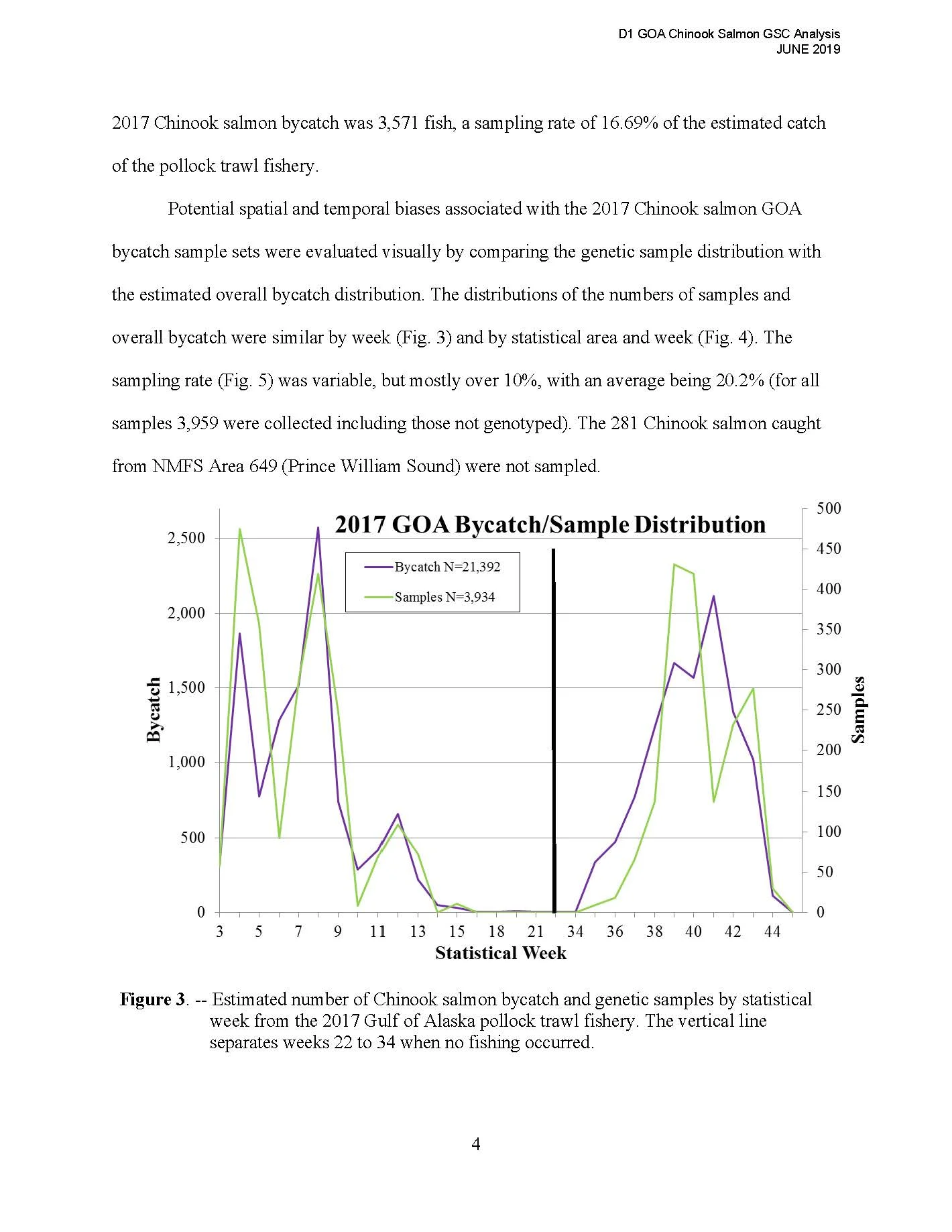 DownloadFile GOA Chinook Salmon Stock Composition Report_Page_12.jpg