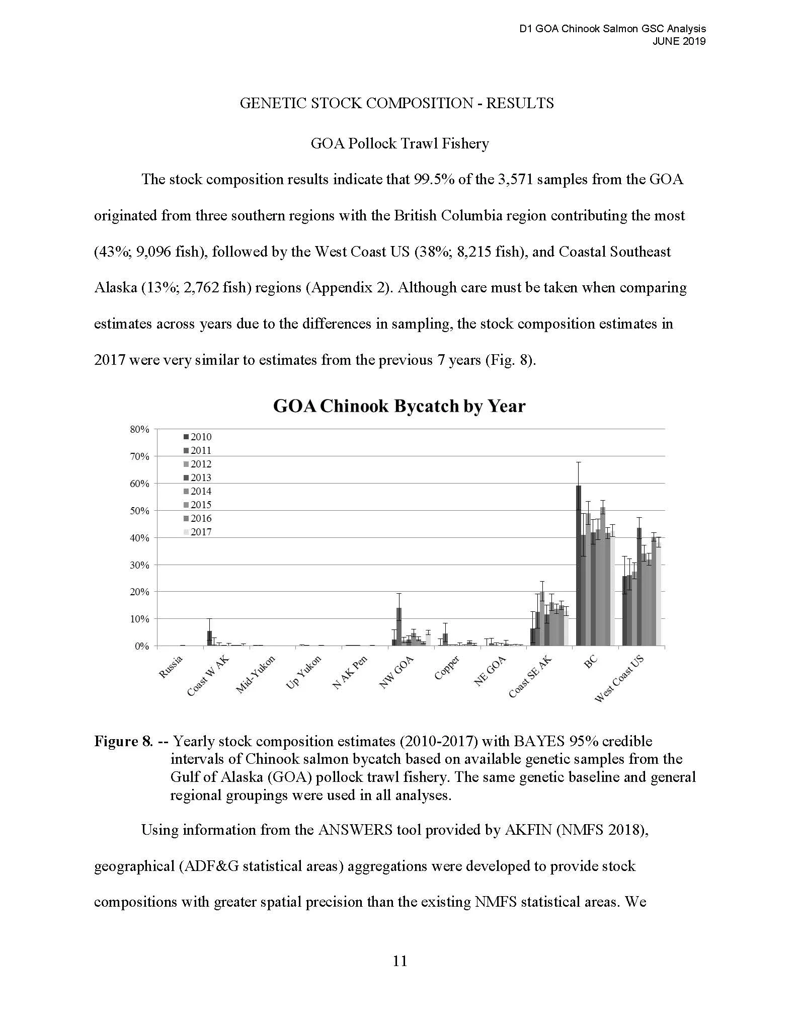 DownloadFile GOA Chinook Salmon Stock Composition Report_Page_19.jpg