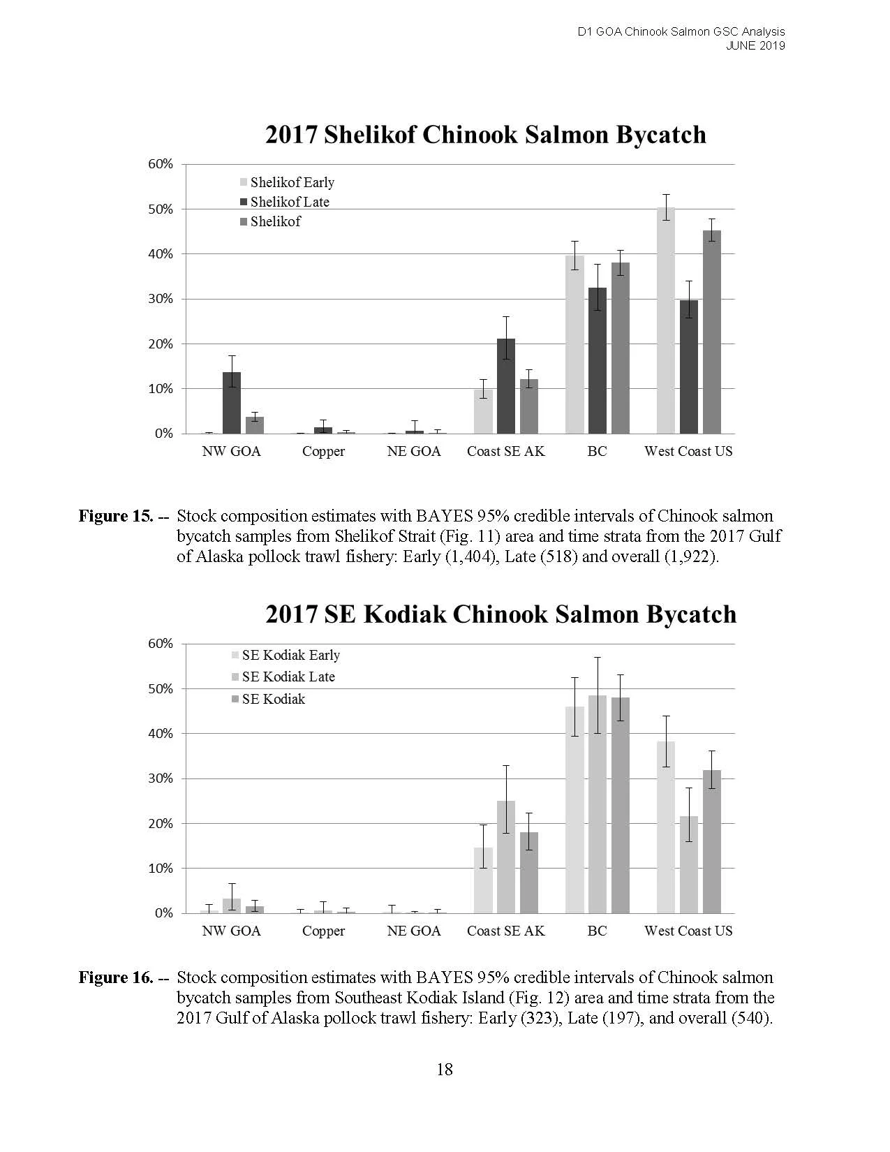DownloadFile GOA Chinook Salmon Stock Composition Report_Page_26.jpg