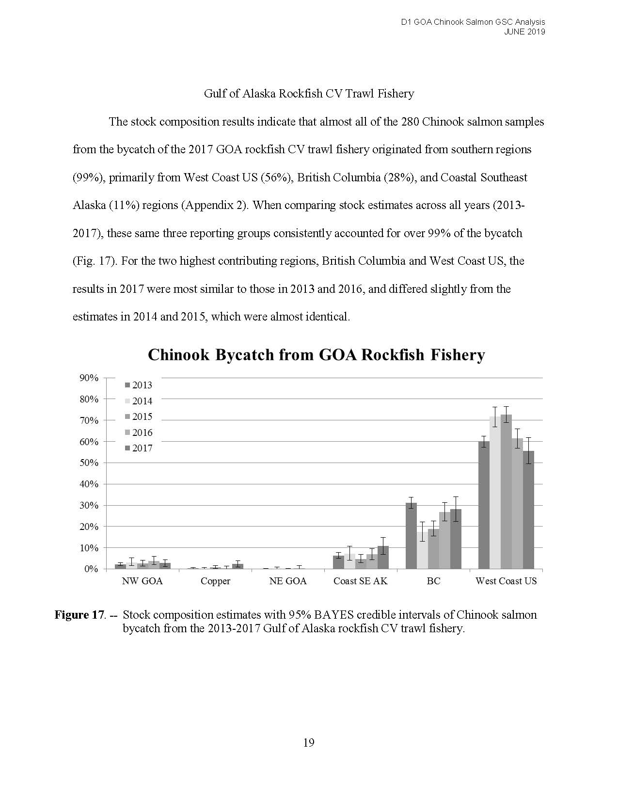 DownloadFile GOA Chinook Salmon Stock Composition Report_Page_27.jpg