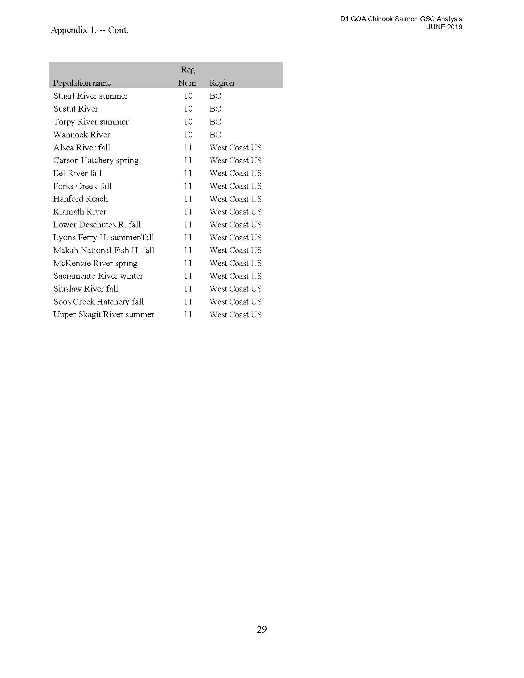 DownloadFile GOA Chinook Salmon Stock Composition Report_Page_37.jpg