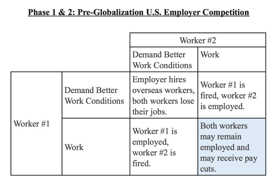 Game theory worker 3.png