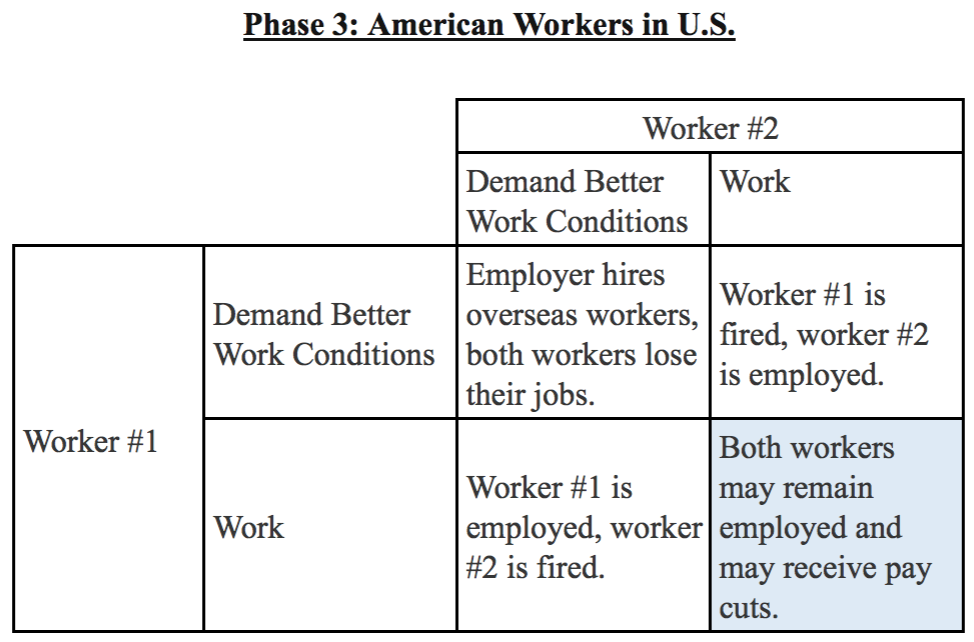 Game theory worker 6.png