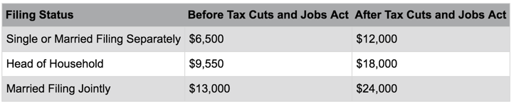standarddeduction.png