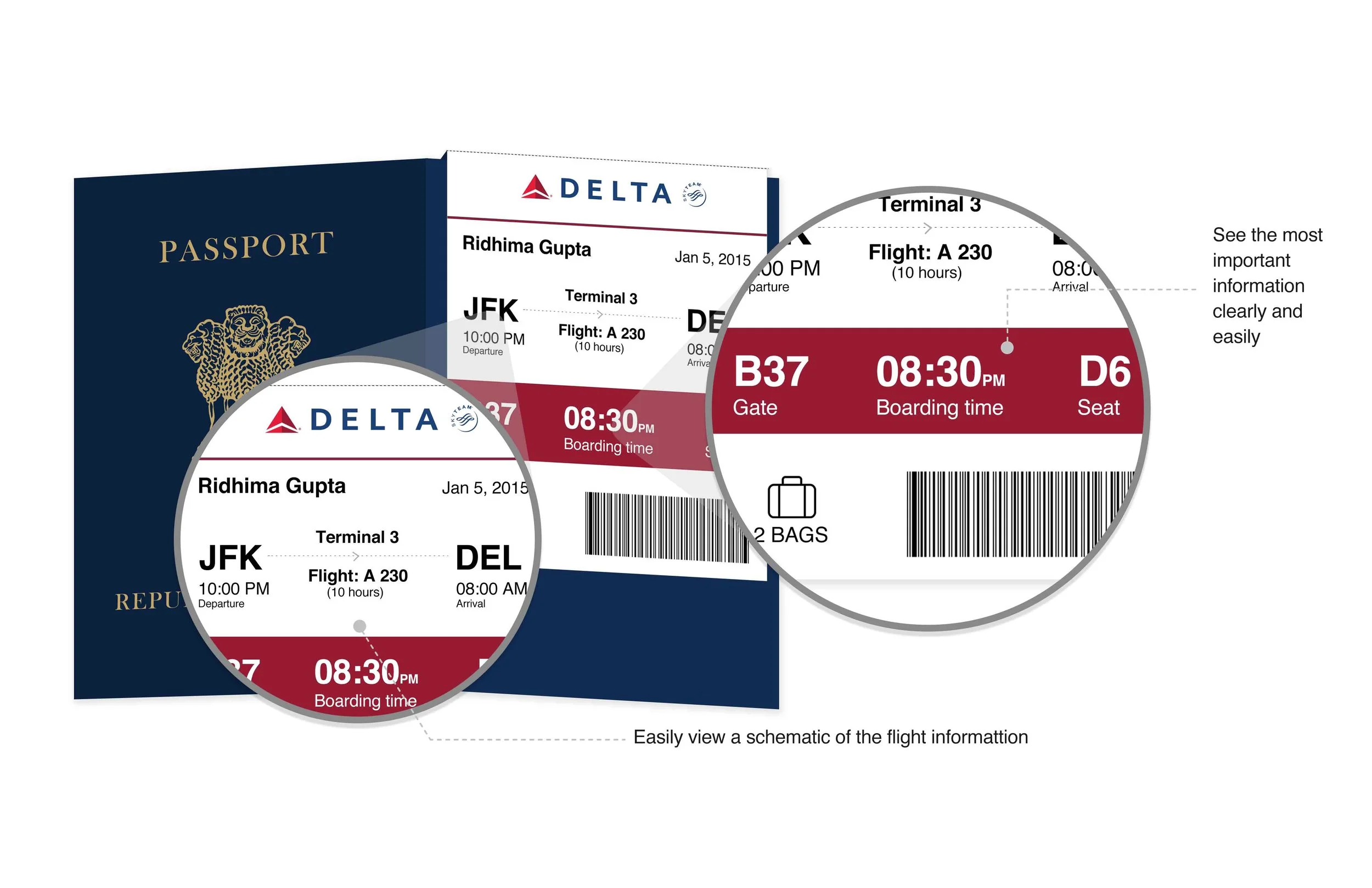Reimagining the Delta Ticket — Ridhima Gupta