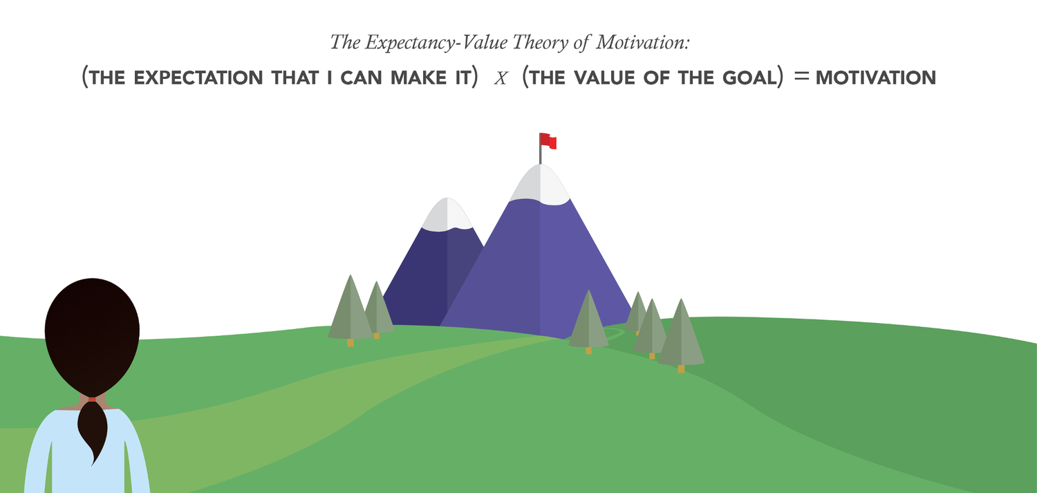 A Simple Plan for Significantly Increasing Student Motivation to Write