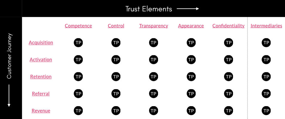 Design for Trust Framework Artwork.001.jpeg