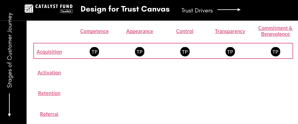 Acquisition Trust Points
