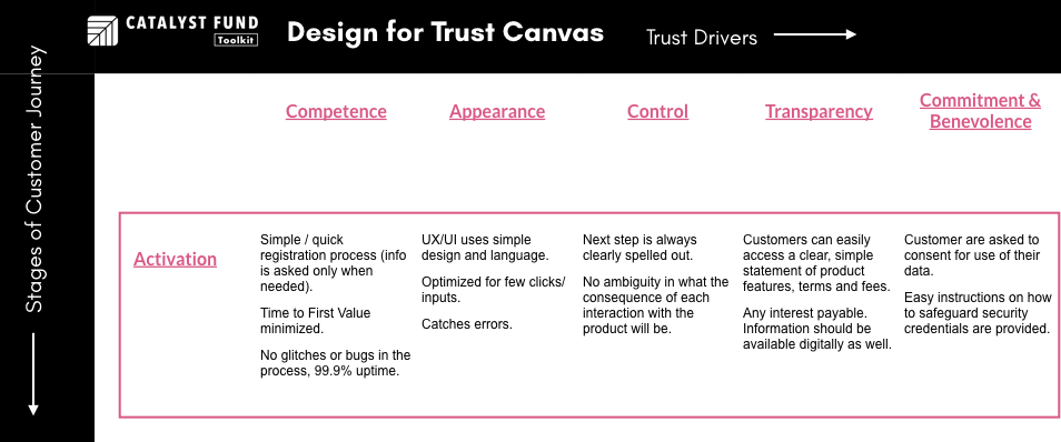 Examples of Activation Trust Points