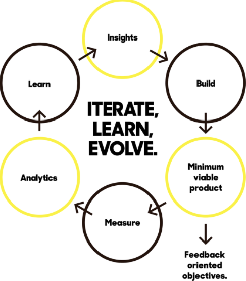 iterate learn evolve.jpg