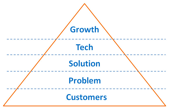 pyramid.jpg