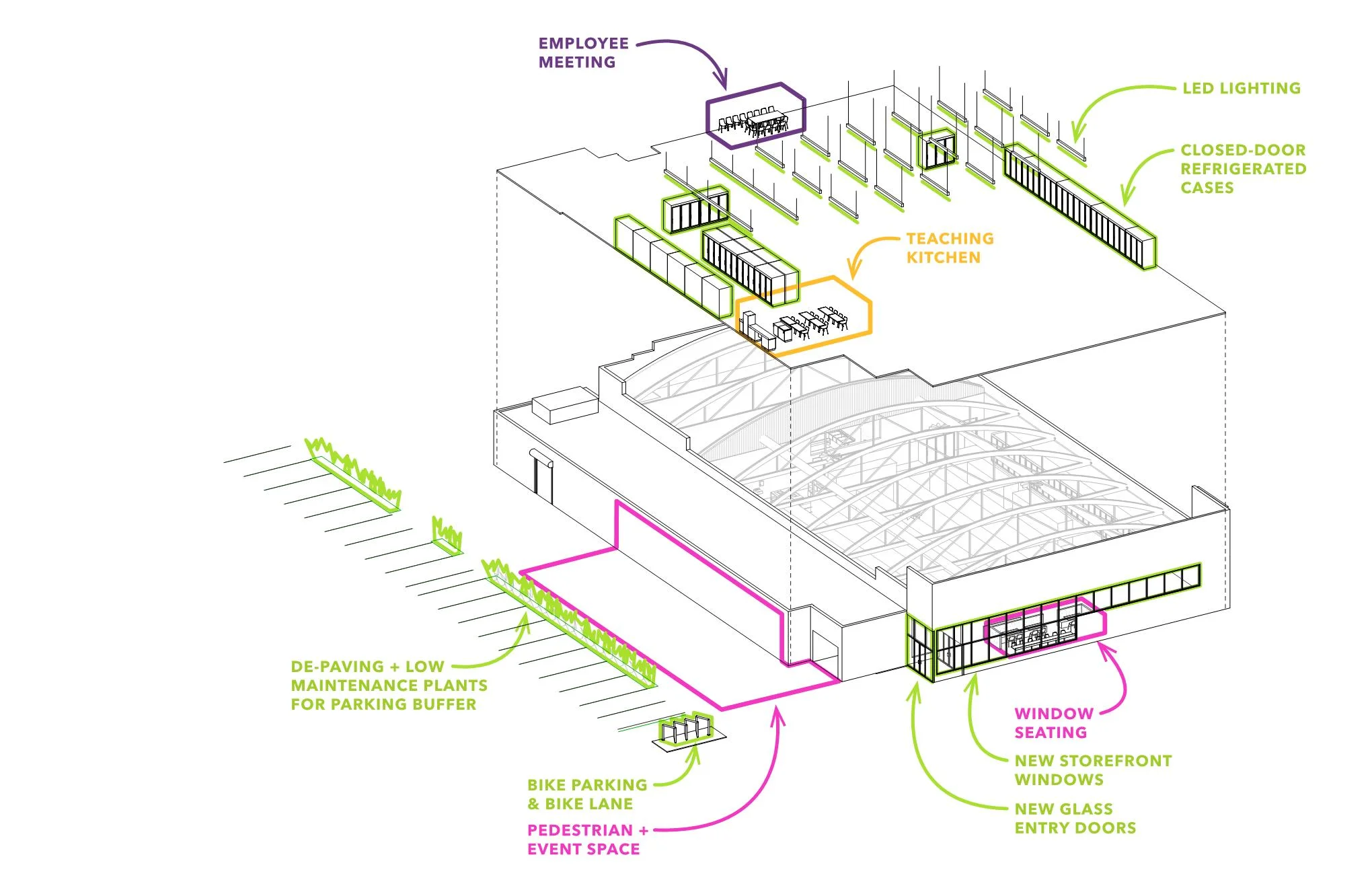 Apple Street Market Closer to Construction with Lower than Anticipated Costs