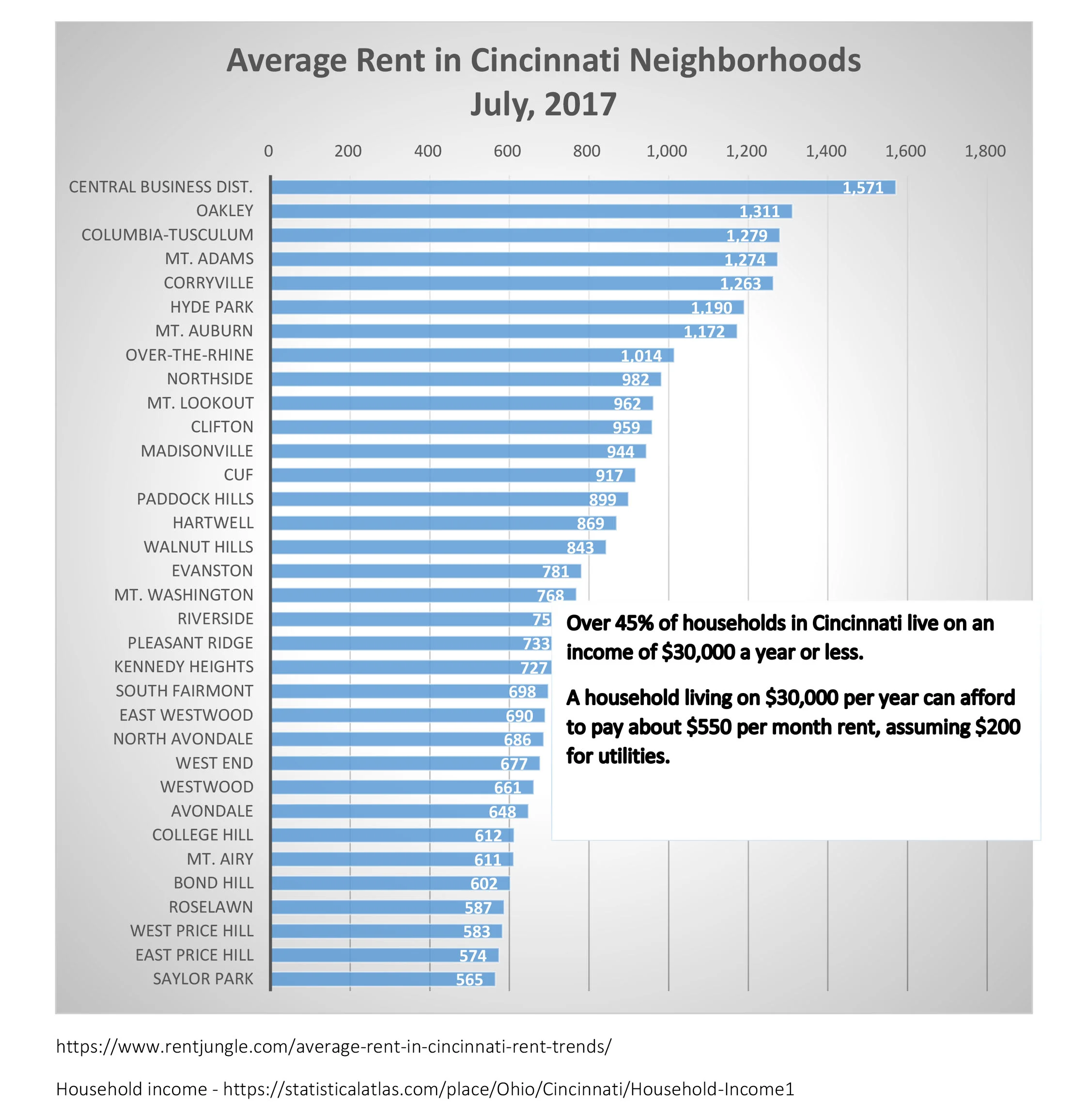 Neighborhood Affordability.jpg