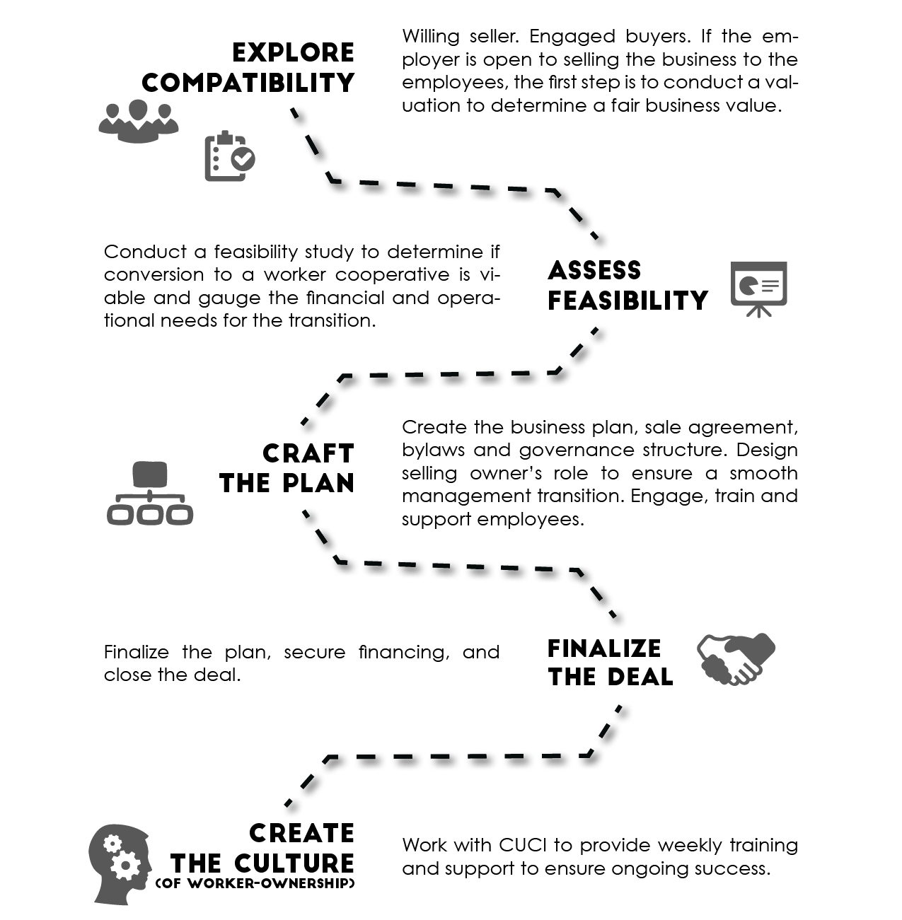 Conversion-Process-Final.jpg
