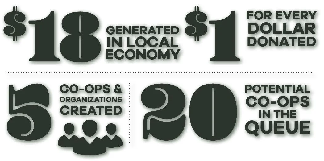 2018-CUCI-AnnualReport-Financials.jpg