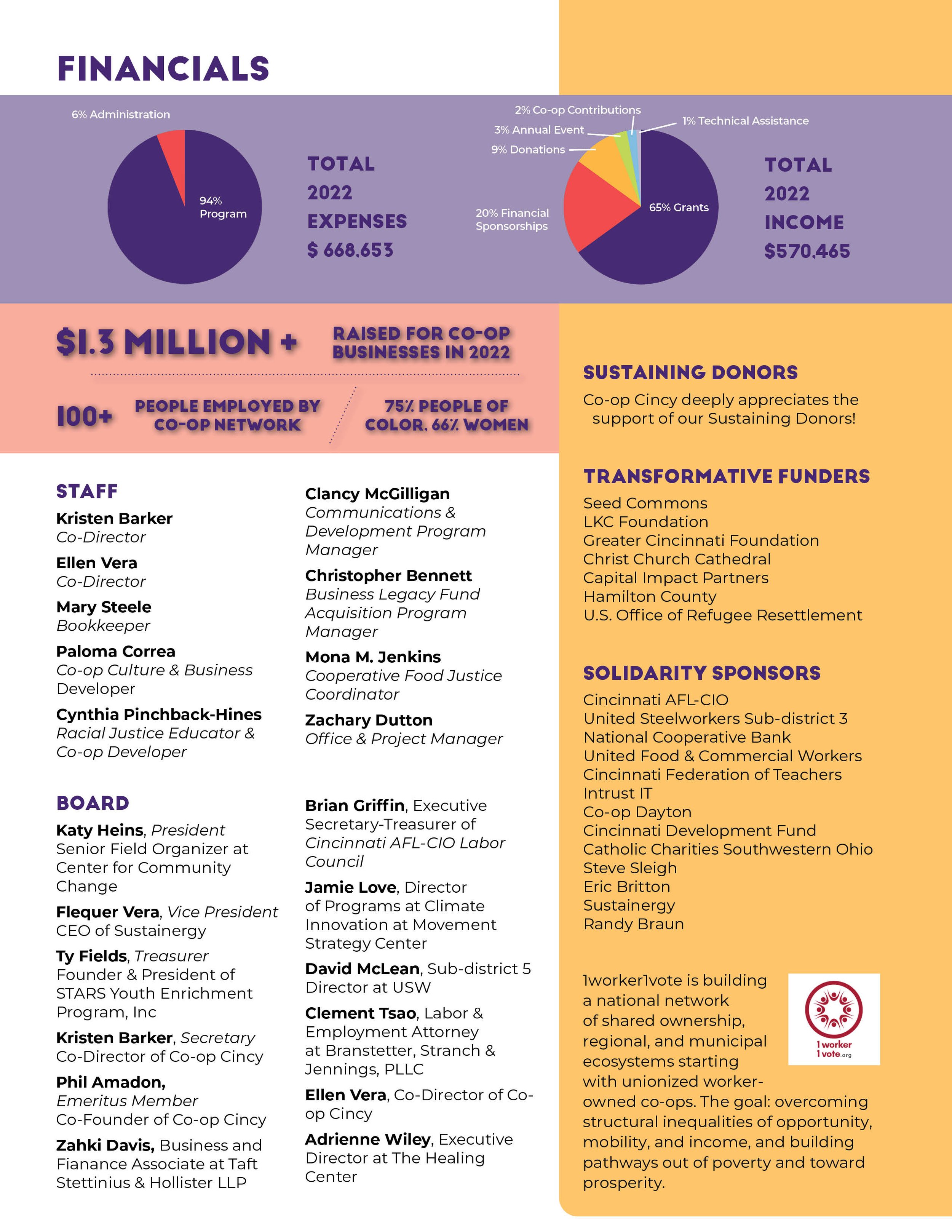 Co-op Cincy 2022 Annual Report Revised6.jpg