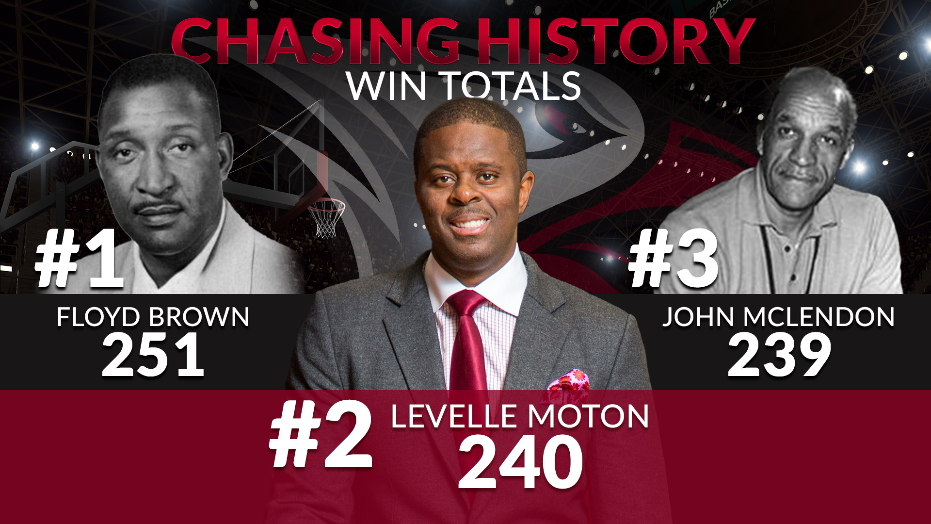 MONITOR NC Central Wins Count 021323 ceb.png