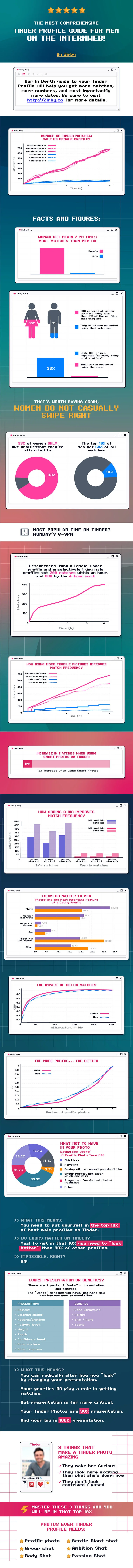 How To Make A Tinder Profile Complete 21 Guide Zirby Tinder Made Easy