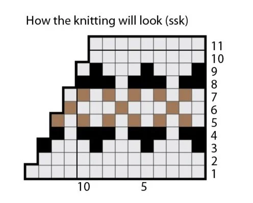 Decreases — Arnall-Culliford Techniques