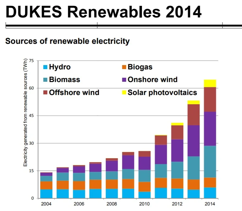 DUKES Renewables.jpg