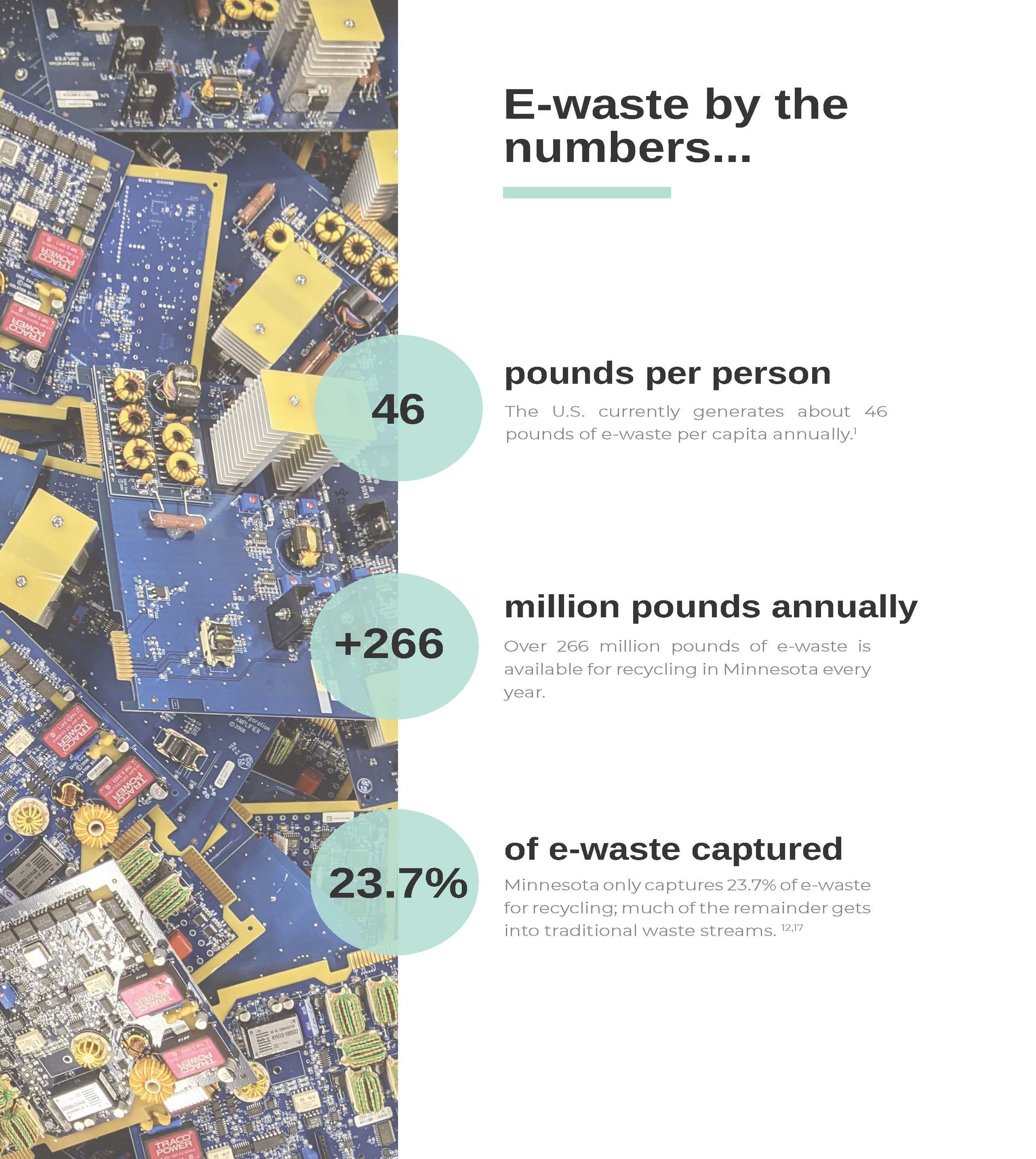 8-31-23_e-waste_report_final_Page_2.jpg
