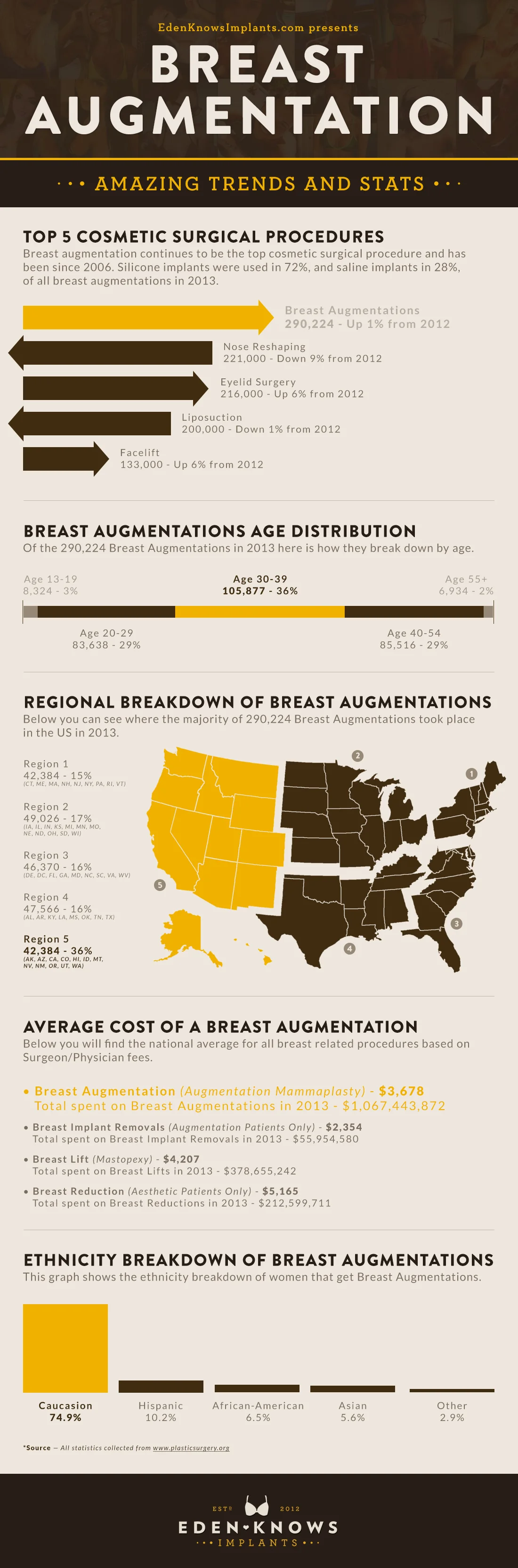 Breast Implants Infographic, raleigh plastic surgery, plastic surgery cary nc, breast implants raleigh nc, cary plastic surgery, breast implant, boobjob, silicone implants. breast surgery, plastic surgery boobs, augmented breasts, silicone boobs, average cost of boob job, breast implant sizes, boob implants, silicone breast implants, saline breast, cost of boob job