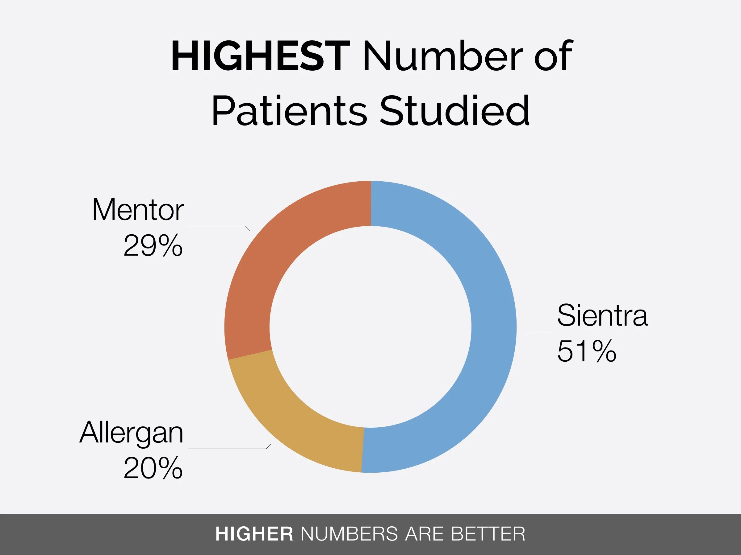 patients-studied-sientra.jpg