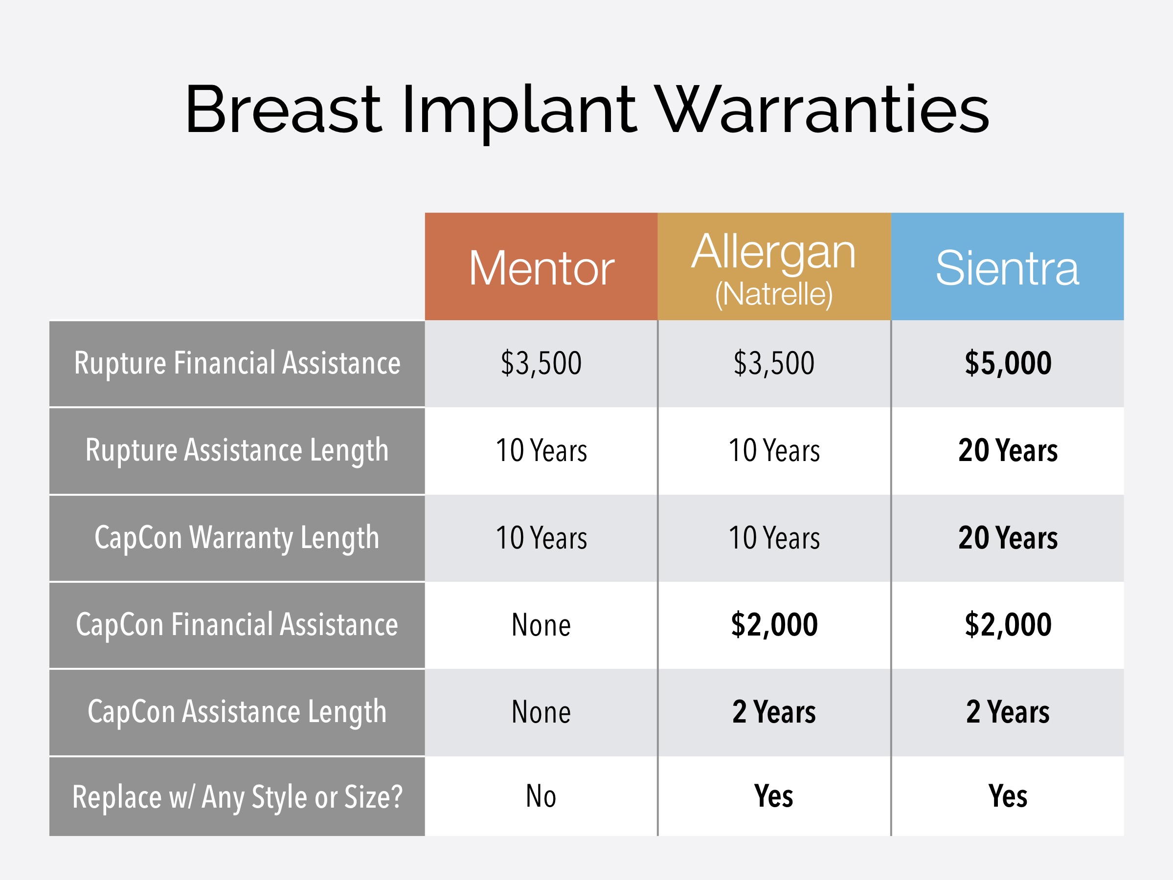 Sientra Implant Size Chart - Sientra Implants Size Chart.