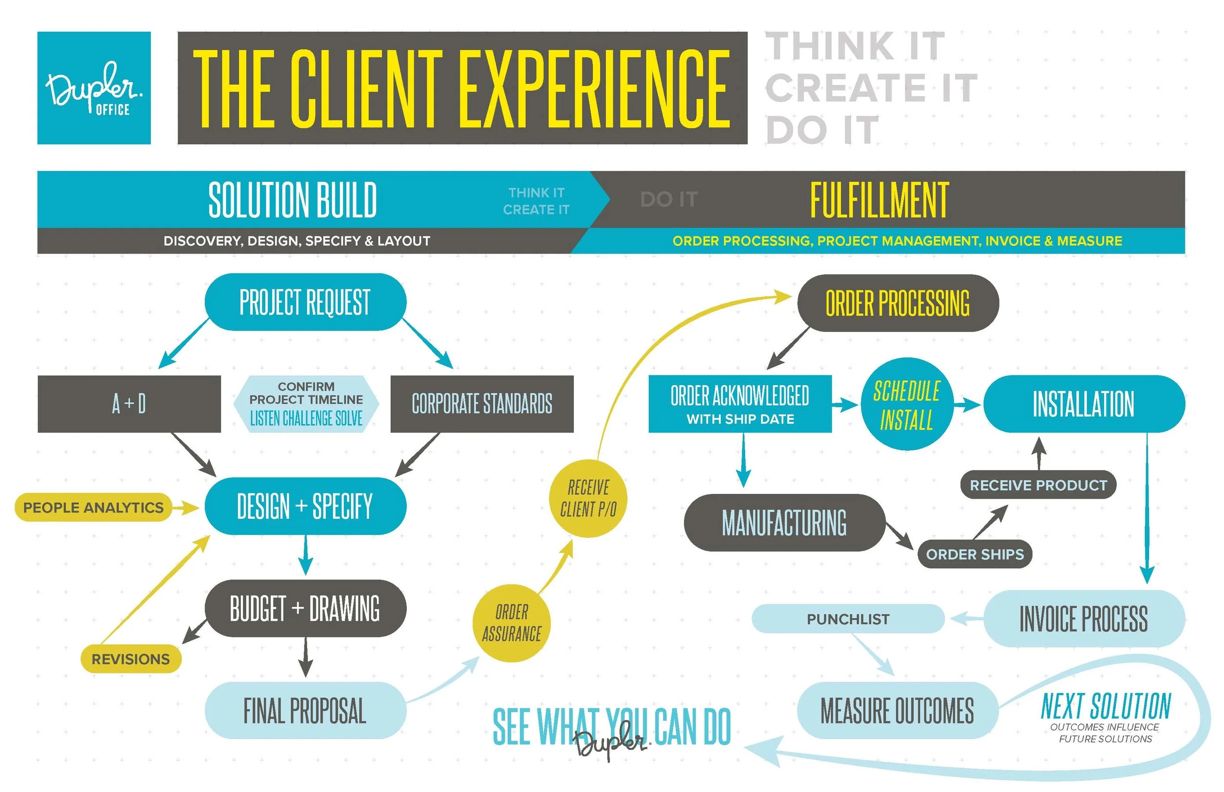 Client Experience Process Infographic 7.12.17.jpg