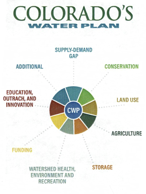 cowaterplan_image.png