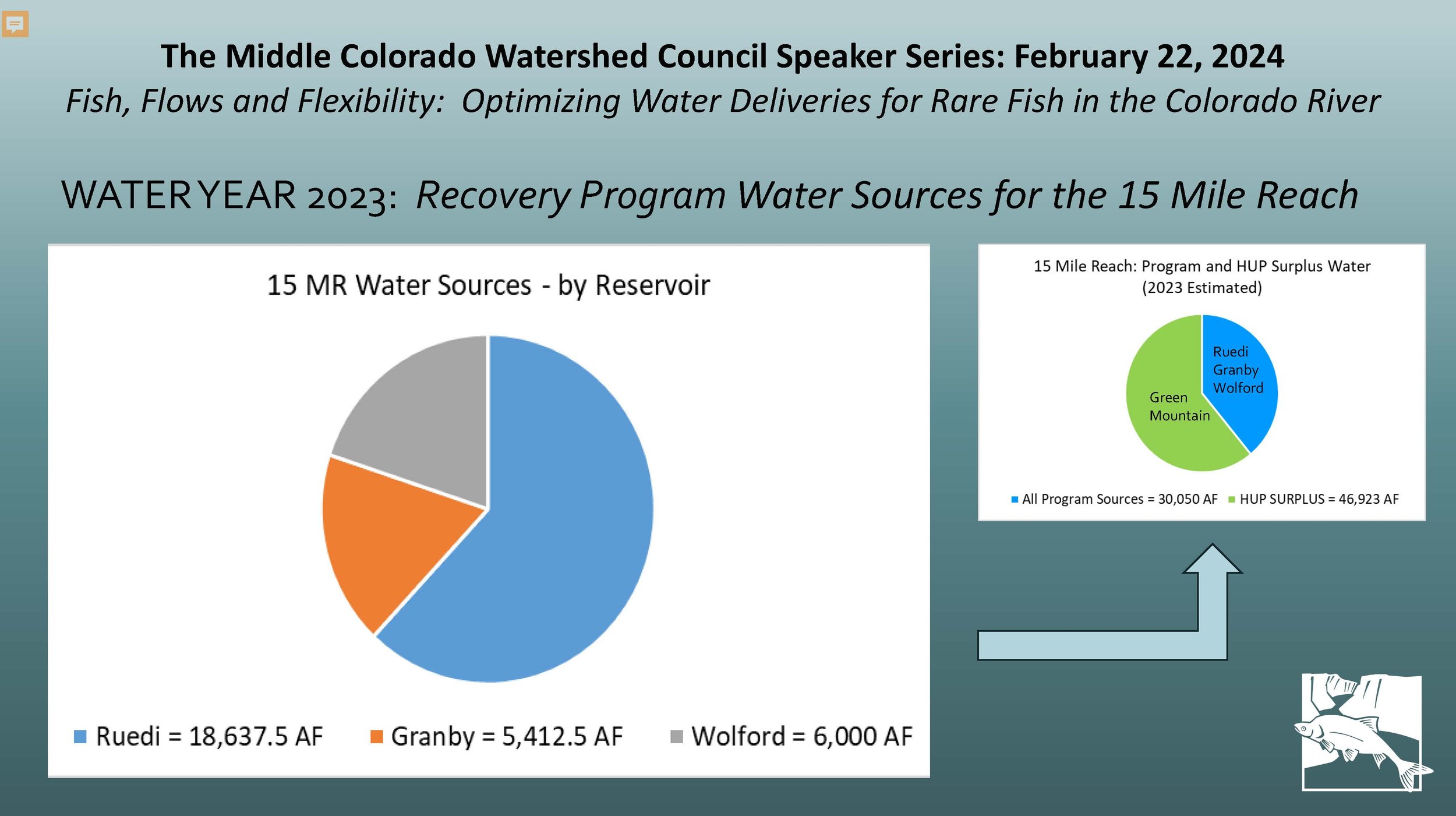 DGraf_ Fish Recovery Program_MCWC_2-22-2024_reduced_Page_29.jpg