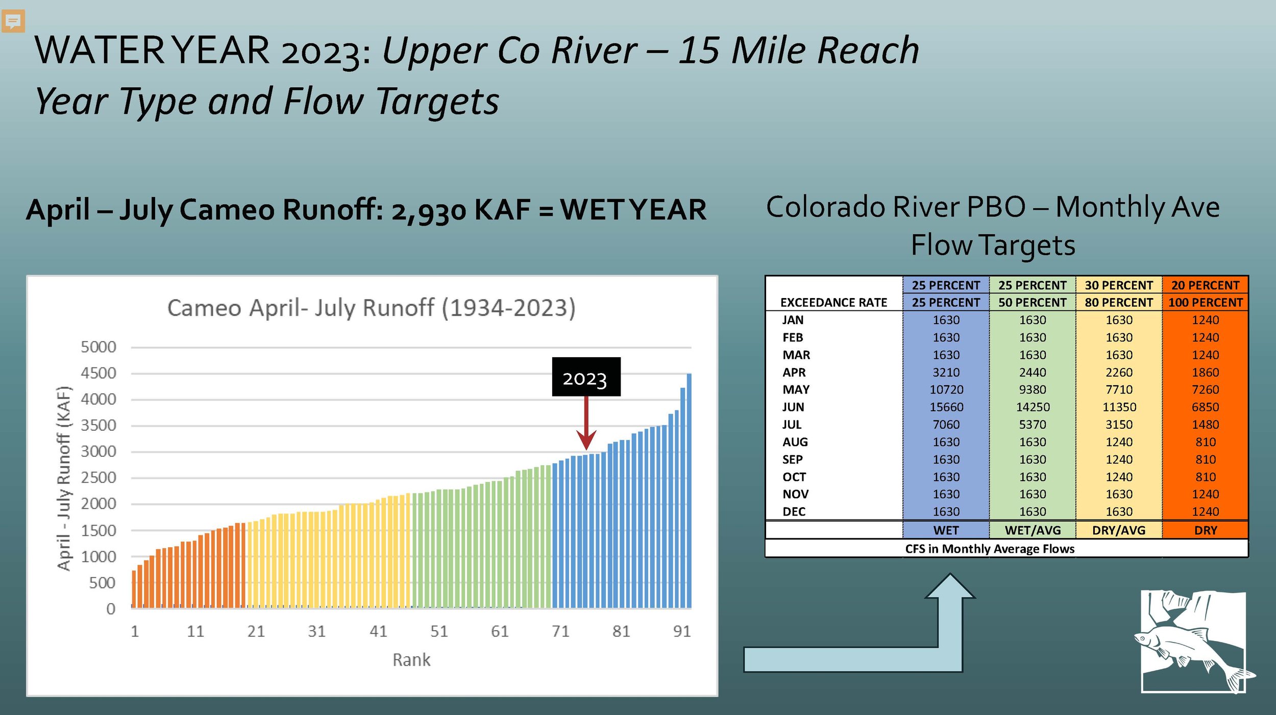 DGraf_ Fish Recovery Program_MCWC_2-22-2024_reduced_Page_30.jpg