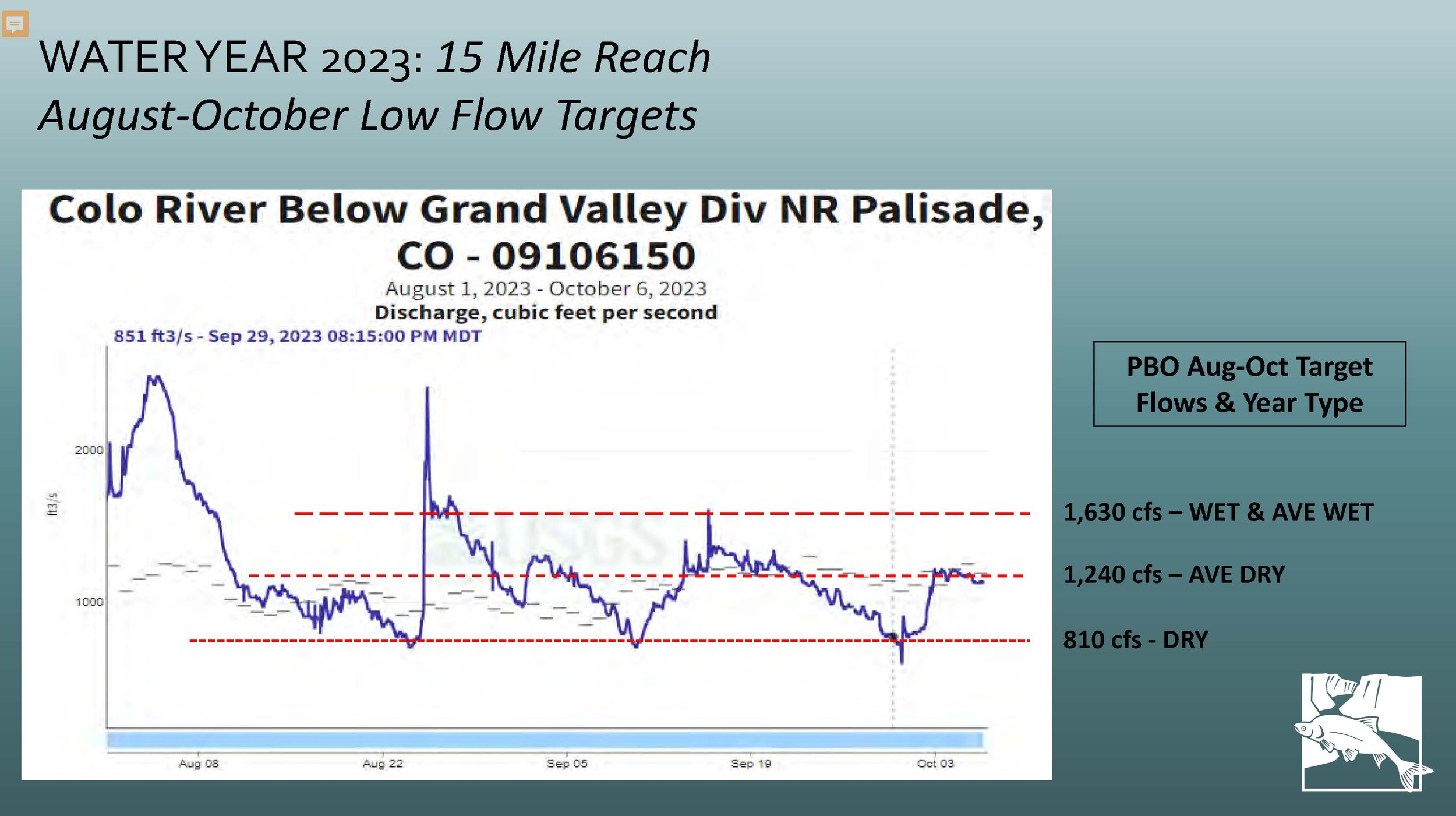 DGraf_ Fish Recovery Program_MCWC_2-22-2024_reduced_Page_33.jpg