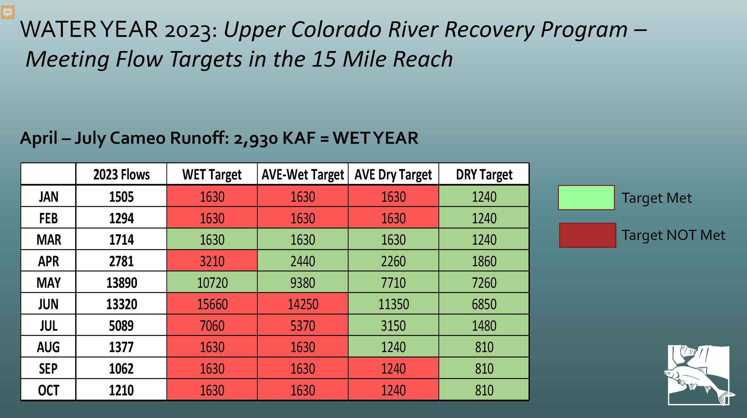 DGraf_ Fish Recovery Program_MCWC_2-22-2024_reduced_Page_34.jpg