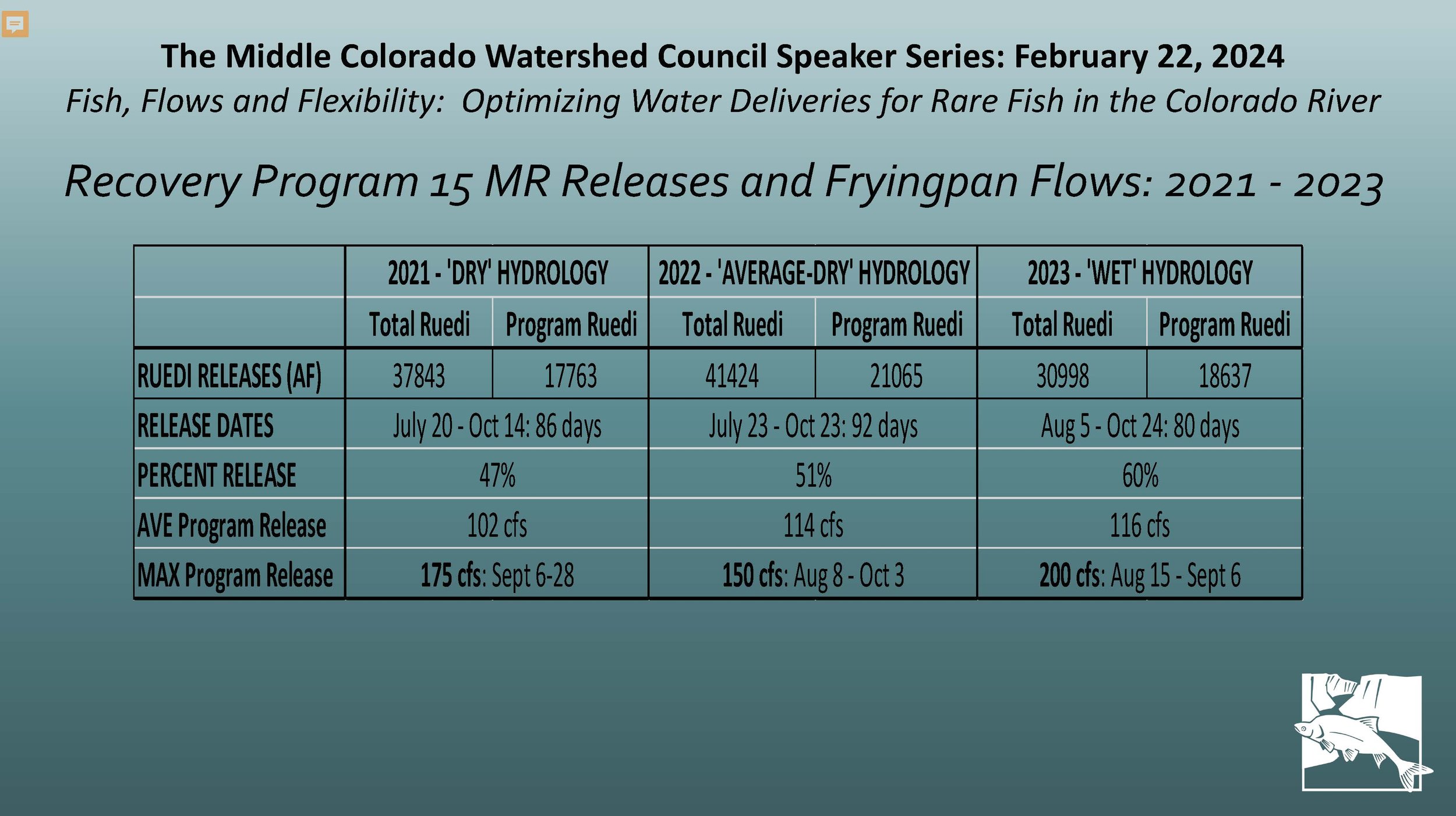 DGraf_ Fish Recovery Program_MCWC_2-22-2024_reduced_Page_37.jpg