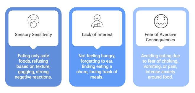 Graphic of the three types of ARFID